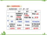 【精品課件】人教版九年級化學(xué)上冊第三單元復(fù)習(xí)課件 物質(zhì)構(gòu)成的奧秘