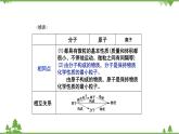 【精品課件】人教版九年級化學(xué)上冊第三單元復(fù)習(xí)課件 物質(zhì)構(gòu)成的奧秘