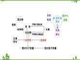 【精品課件】人教版九年級化學(xué)上冊第四單元復(fù)習(xí)課件 自然界的水