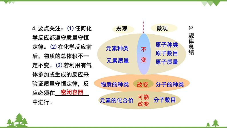 【精品课件】人教版九年级化学上册第五单元复习课件04