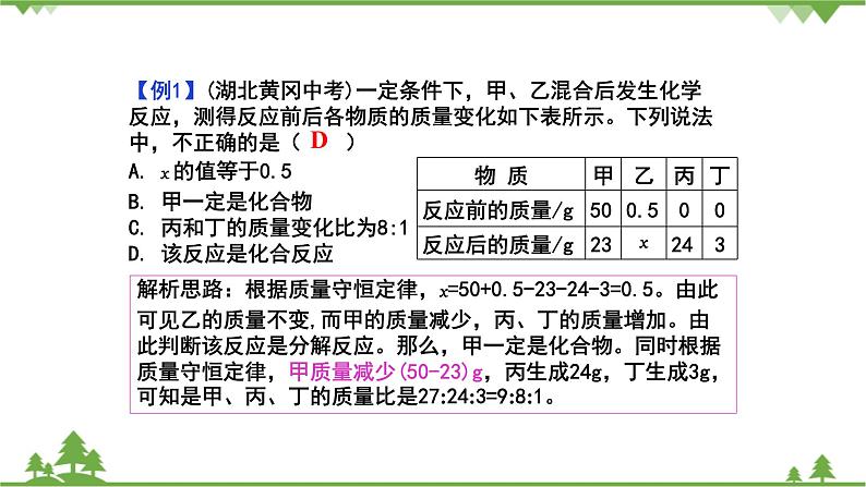 【精品课件】人教版九年级化学上册第五单元复习课件05