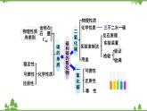 【精品課件】人教版九年級(jí)化學(xué)上冊(cè)第六單元復(fù)習(xí)課件 碳和碳的氧化物
