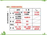 【精品課件】人教版九年級(jí)化學(xué)上冊(cè)第六單元復(fù)習(xí)課件 碳和碳的氧化物