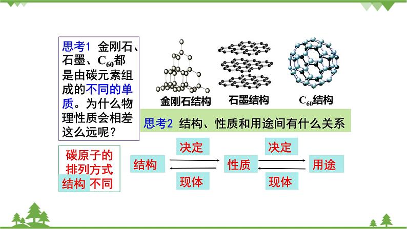 【精品课件】人教版九年级化学上册第六单元复习课件 碳和碳的氧化物04