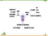 【精品課件】人教版九年級(jí)化學(xué)上冊(cè)第七單元復(fù)習(xí)課件  燃料及其利用