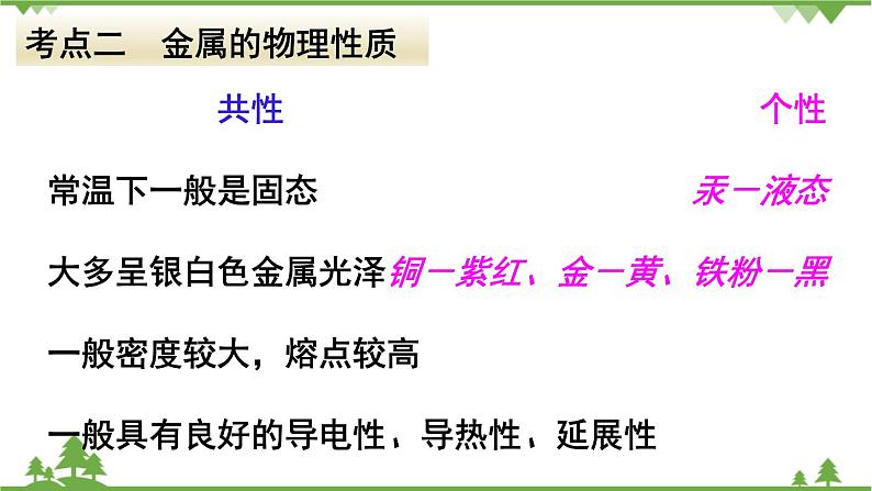 【精品课件】人教版九年级化学下册第八单元复习课件 金属和金属材料05