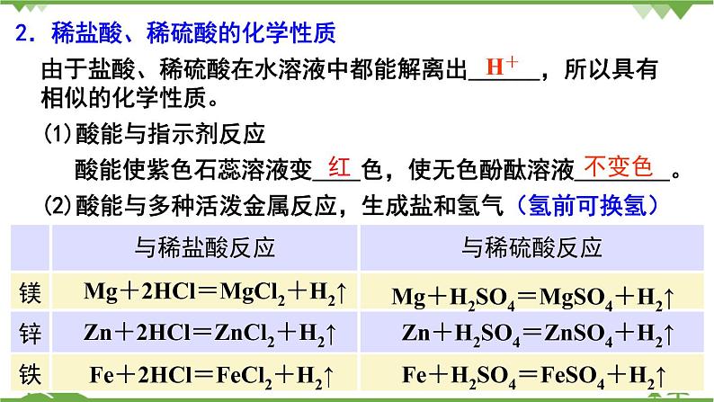 【精品课件】人教版九年级化学下册第十单元复习课件 酸和碱06