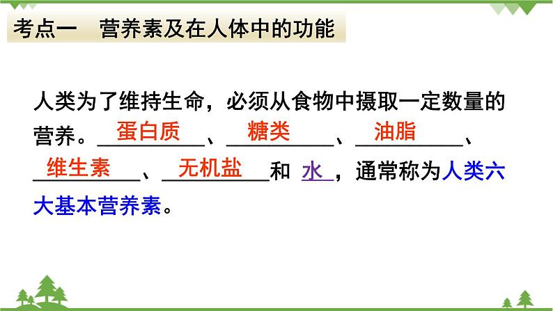 【精品课件】人教版九年级化学下册第十二单元复习课件 化学与生活03