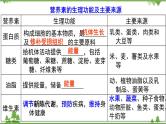 【精品课件】人教版九年级化学下册第十二单元复习课件 化学与生活