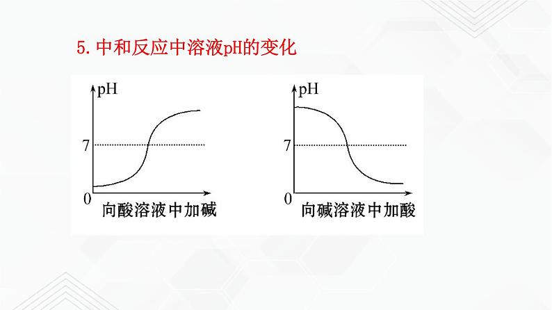 鲁教版九年级化学下册 到实验室去：探究酸和碱的化学性质 课件PPT+练习题（原卷及解析卷）04