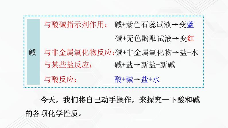 鲁教版九年级化学下册 到实验室去：探究酸和碱的化学性质 课件PPT+练习题（原卷及解析卷）07