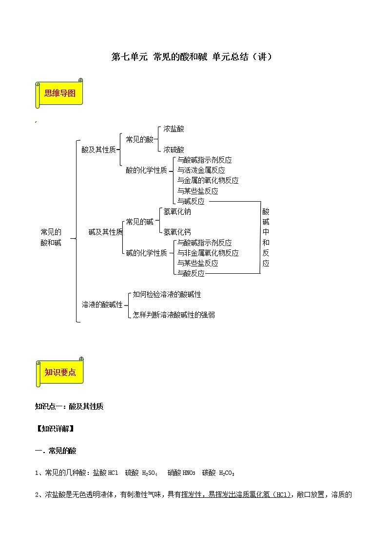 鲁教版九年级化学下册 常见的酸和碱 课件PPT单元总结（原卷及解析卷）01