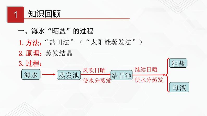 鲁教版九年级化学下册 溶解度 课件PPT+练习题（原卷及解析卷）03