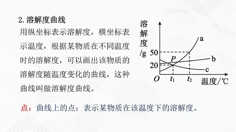 鲁教版九年级化学下册 氨碱法制碱 纯碱的物理性质和用途 课件PPT+练习题（原卷及解析卷）04
