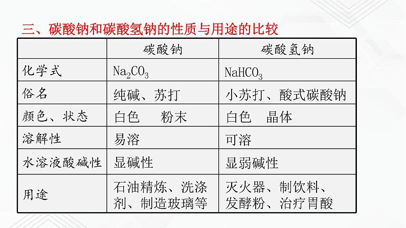 鲁教版九年级化学下册 纯碱的化学性质 复分解反应 课件PPT+练习题（原卷及解析卷）05