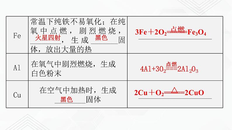 鲁教版九年级化学下册 金属与盐溶液的反应 课件PPT+练习题（原卷及解析卷）04