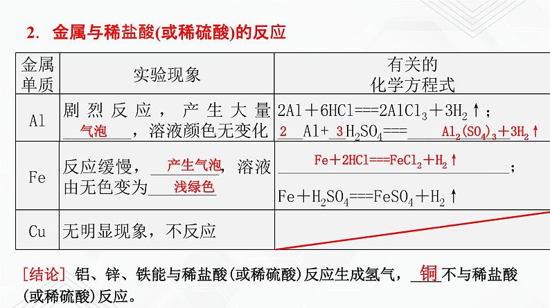 鲁教版九年级化学下册 金属与盐溶液的反应 课件PPT+练习题（原卷及解析卷）05