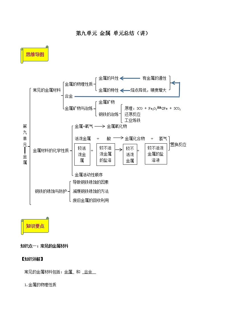 鲁教版九年级化学下册 第九单元 单元复习课件PPT+单元总结（原卷及解析卷）01