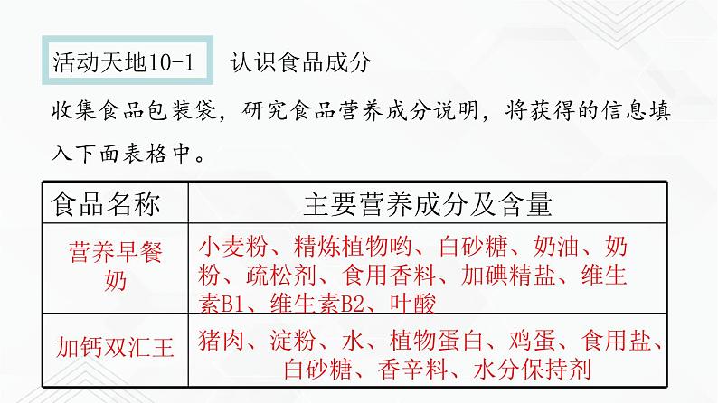 鲁教版九年级化学下册 食物中的有机物 课件PPT+练习题（原卷及解析卷）08