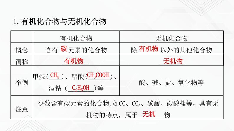 鲁教版九年级化学下册 第十单元化学与健康 单元复习PPT+知识总结（原卷及解析卷）05