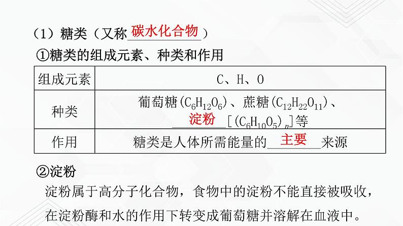 鲁教版九年级化学下册 第十单元化学与健康 单元复习PPT+知识总结（原卷及解析卷）07