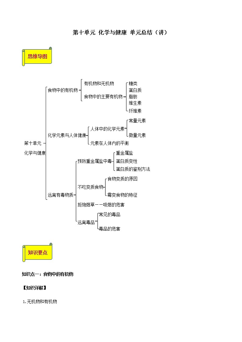 鲁教版九年级化学下册 第十单元化学与健康 单元复习PPT+知识总结（原卷及解析卷）01
