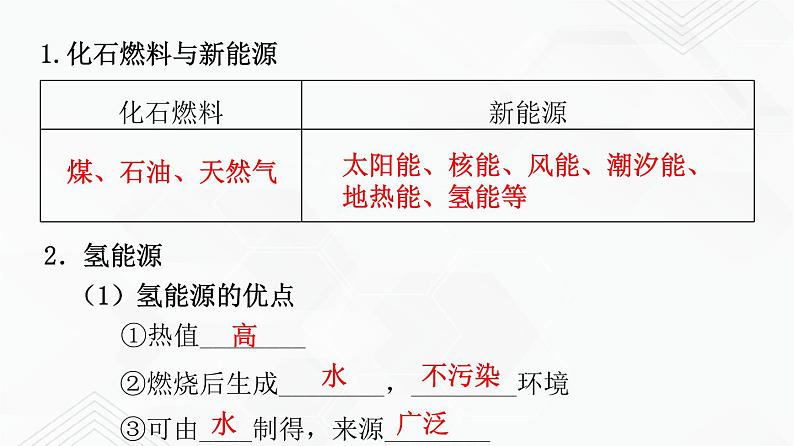 鲁教版九年级化学下册 第十一单元化学与社会发展 单元复习课件PPT+单元总结（原卷及解析卷）05