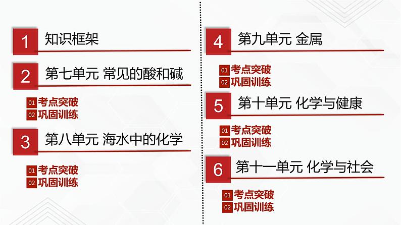 鲁教版九年级化学下册 期末复习课件PPT+总结（原卷及解析卷）02
