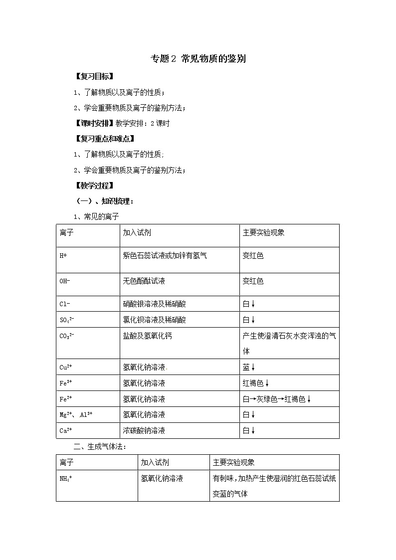 中考化学复习专题突破复习教案专题2 常见物质的鉴别01