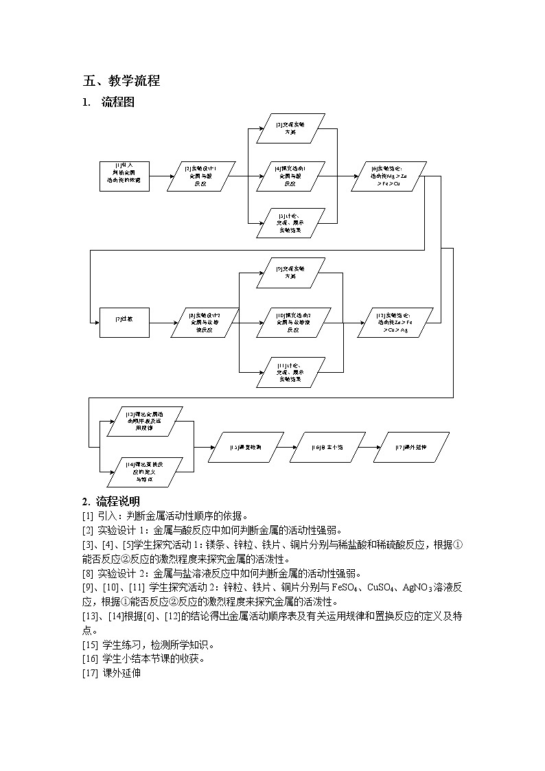 九年级第二学期6.1 奇光异彩的金属 教案-2020-2021学年同步精品课堂（沪教版）上海02