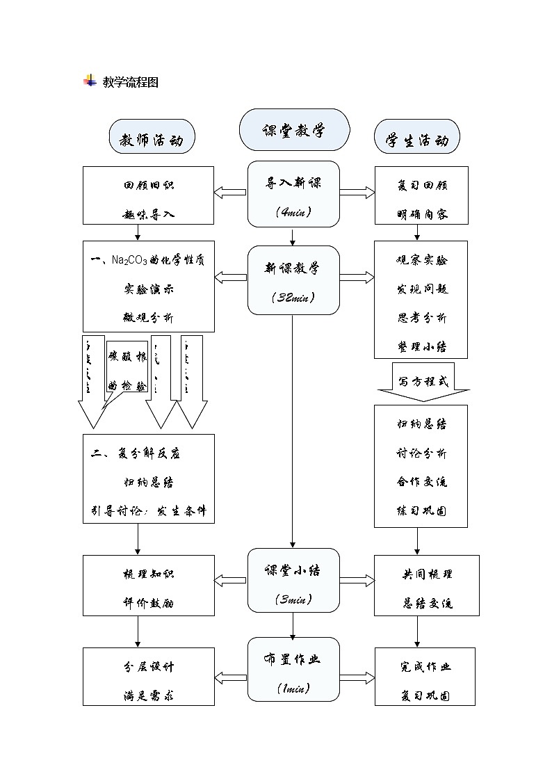 专题7 单元3 盐 化学肥料（第2课时）教案03