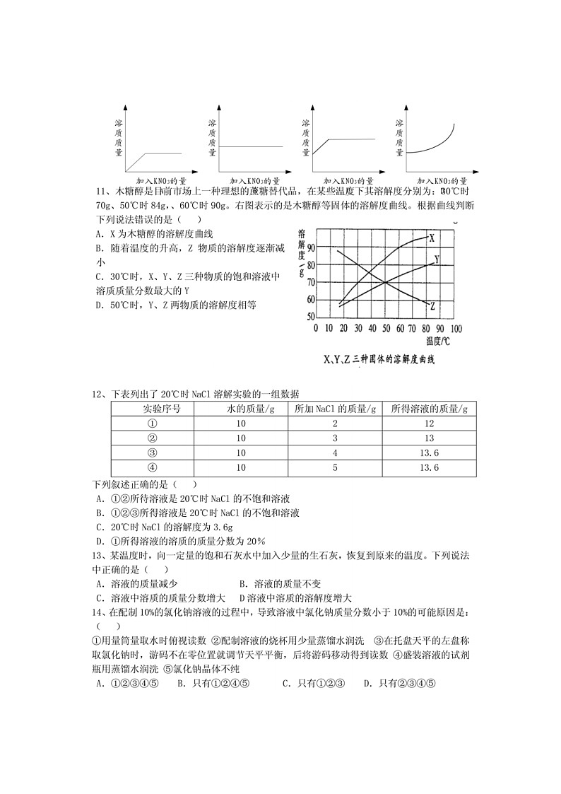 九年级化学人教版(下册)第九单元  溶液单元测试题02