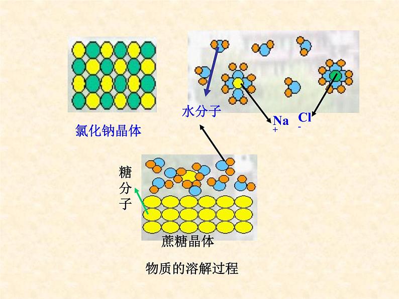 6.1 物质在水中的分散 课件-2020-2021学年九年级化学上册同步备课系列（沪教版）06