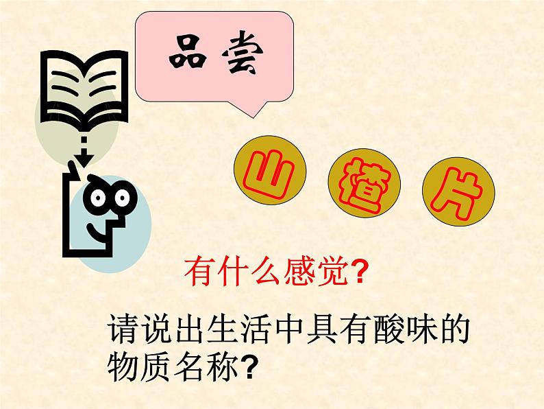 7.1 溶液的酸碱性 课件-2020-2021学年九年级化学上册同步备课系列（沪教版）02