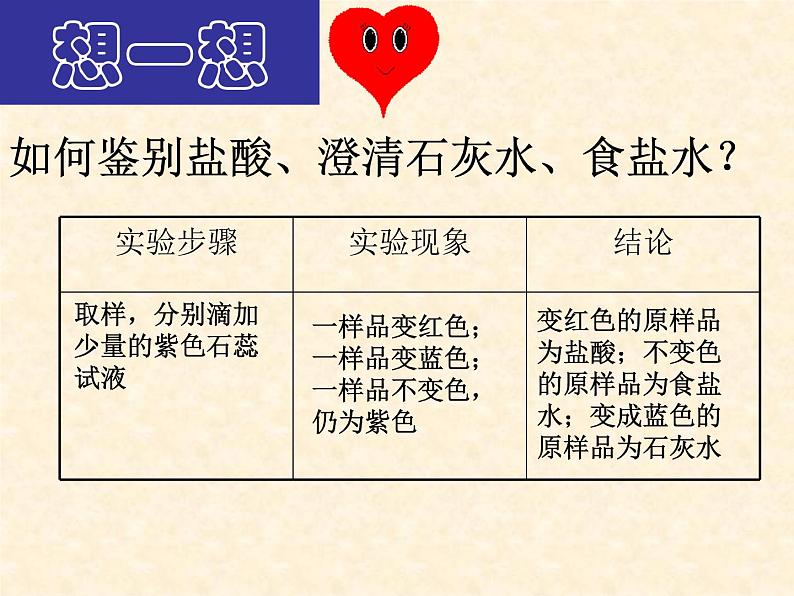 7.1 溶液的酸碱性 课件-2020-2021学年九年级化学上册同步备课系列（沪教版）08