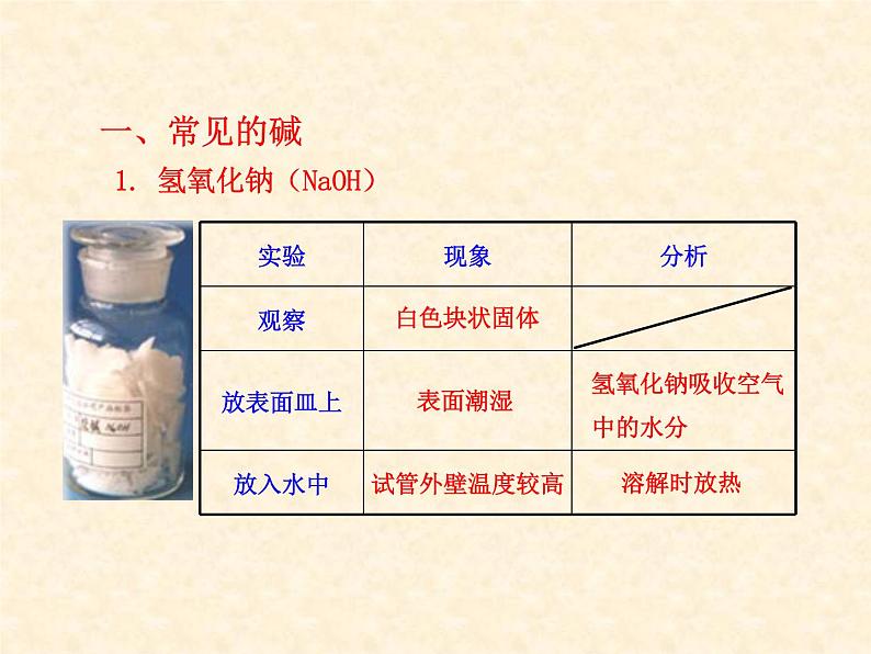 7.2.2 常见的酸和碱（2） 课件-2020-2021学年九年级化学上册同步备课系列（沪教版）06