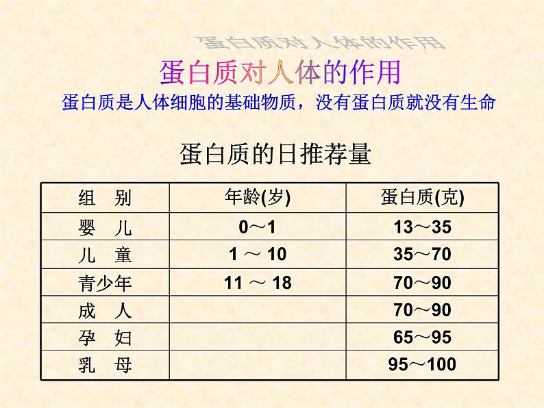 8.3 蛋白质与维生素 课件-2020-2021学年九年级化学上册同步备课系列（沪教版）04