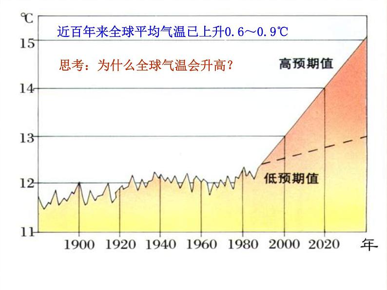 9.3 环境污染的防治 课件-2020-2021学年九年级化学上册同步备课系列（沪教版）08