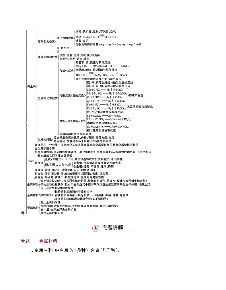 初中九年级化学人教版(下册) 第八单元　金属和金属材料  第八单元金属和金属材料复习教案02