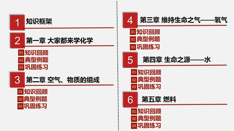 期末综合复习（课件）-2019-2020学年九年级化学上册同步精品课堂（科粤版）(共143张PPT)02