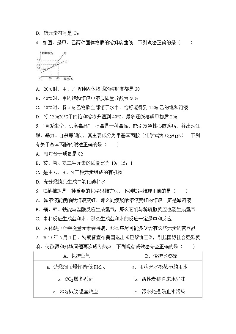 2017年湖北省随州市中考化学试卷（解析版）02