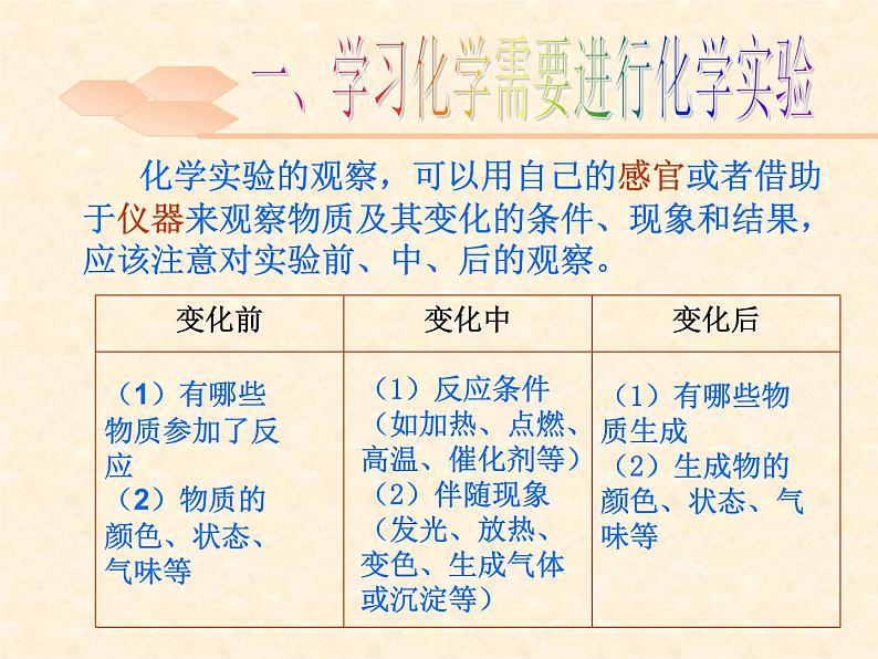 1.3 怎样学习和研究化学 课件-2020-2021学年九年级化学上册同步备课系列（沪教版）05