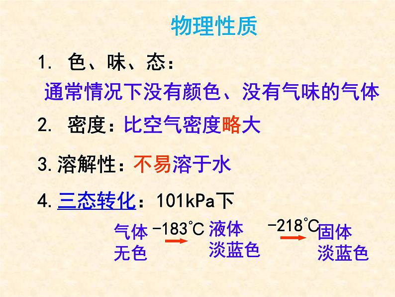 2.1 性质活泼的氧气 课件-2020-2021学年九年级化学上册同步备课系列（沪教版）03