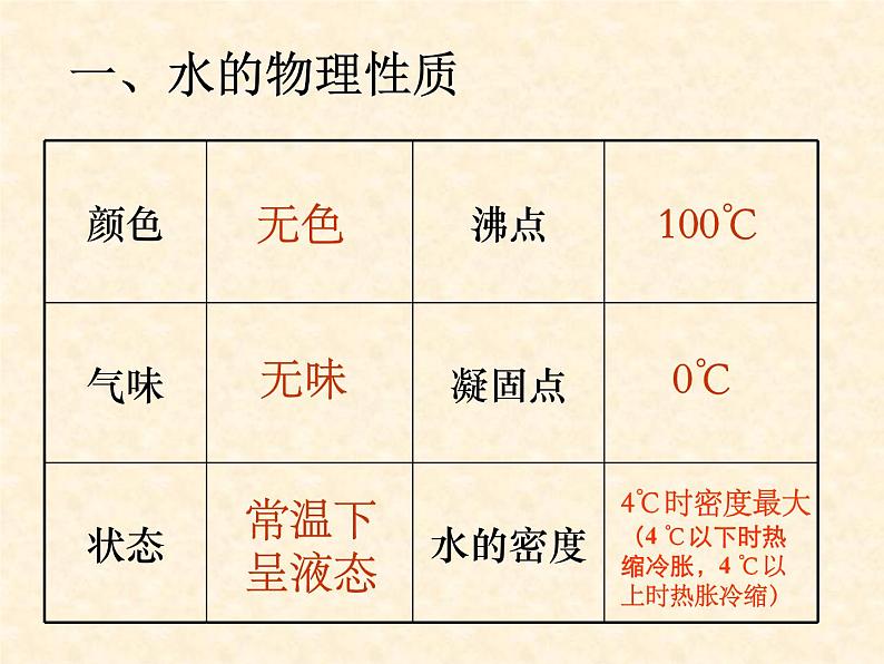 2.3 自然界中的水 课件-2020-2021学年九年级化学上册同步备课系列（沪教版）03