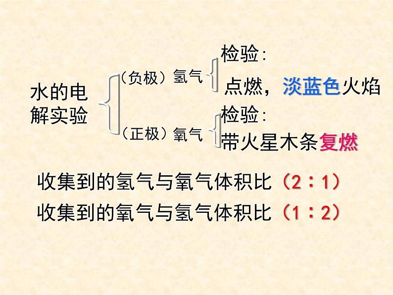 2.3 自然界中的水 课件-2020-2021学年九年级化学上册同步备课系列（沪教版）07