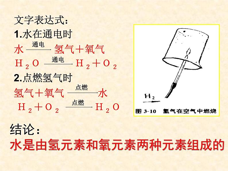 2.3 自然界中的水 课件-2020-2021学年九年级化学上册同步备课系列（沪教版）08