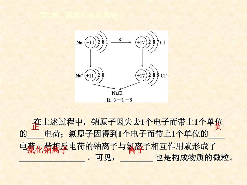 3.1.4 构成物质的基本微粒（4） 课件-2020-2021学年九年级化学上册同步备课系列（沪教版）05