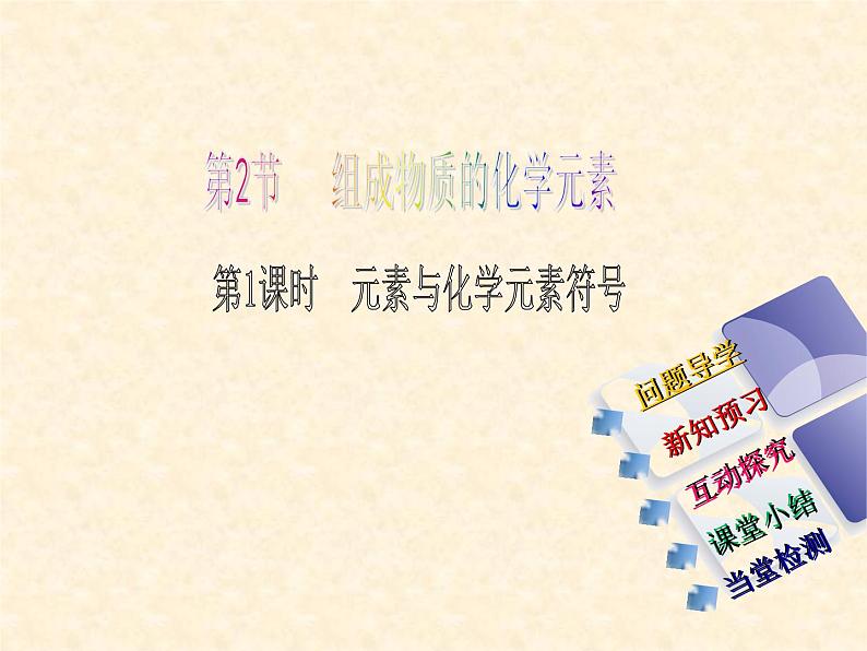 3.2.1 组成物质的化学元素（1） 课件-2020-2021学年九年级化学上册同步备课系列（沪教版）01