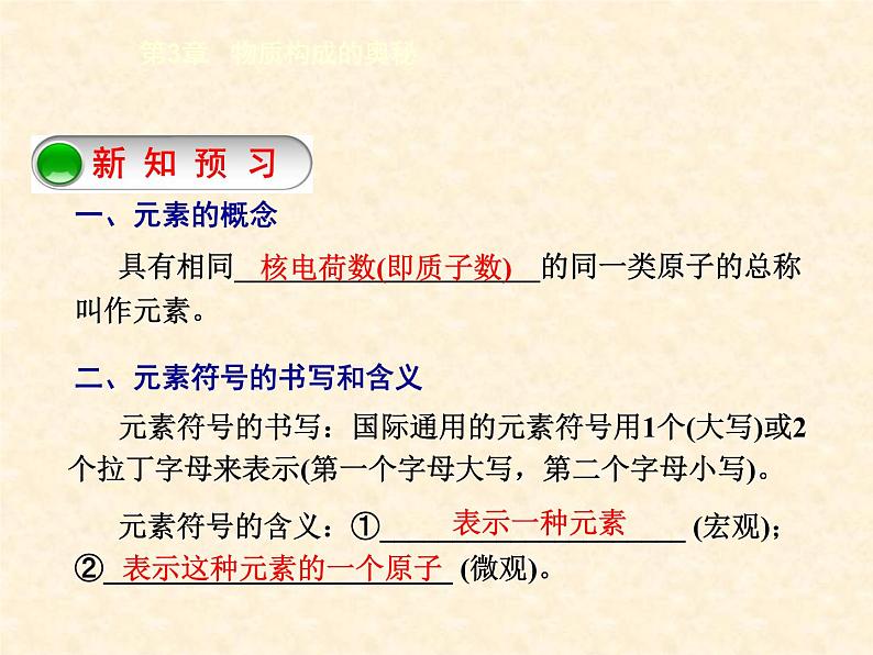 3.2.1 组成物质的化学元素（1） 课件-2020-2021学年九年级化学上册同步备课系列（沪教版）03