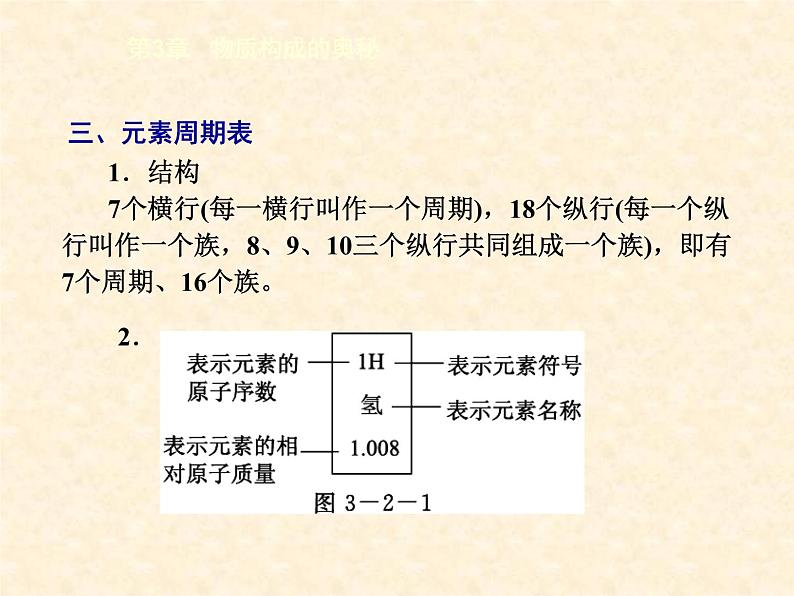 3.2.1 组成物质的化学元素（1） 课件-2020-2021学年九年级化学上册同步备课系列（沪教版）04